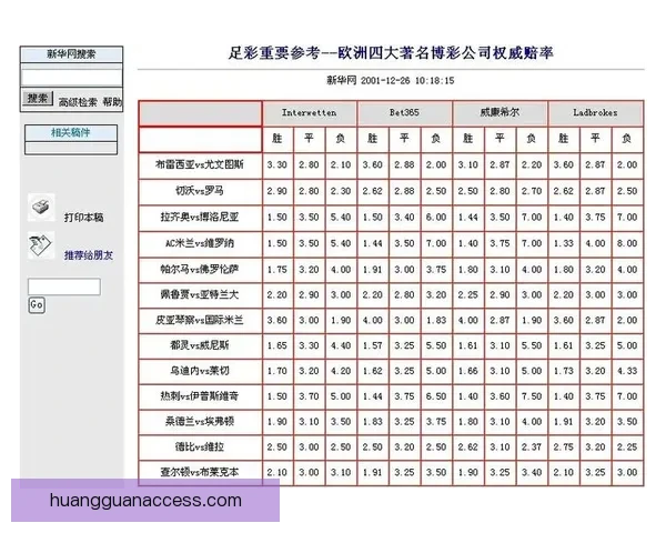 稳定可靠的世界杯竞猜平台推荐安全高效的投注体验与实时赔率分析