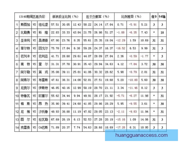 世界杯竞猜赔率平台最新解析与热门赛事投注攻略全指南 世界杯竞猜赔率平台最新解析与热门赛事投注攻略全指南