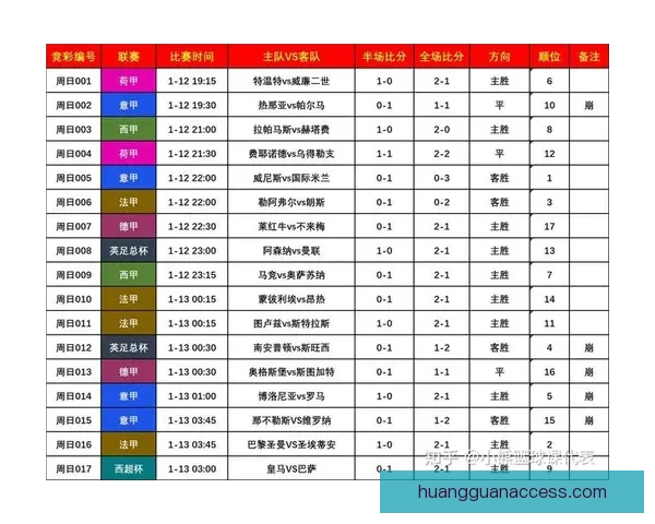 掌握世界杯竞猜比分技巧与数据分析方法全面提升命中率的实战指南