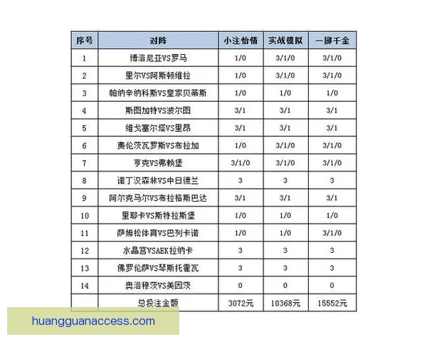 世界杯竞猜赔率平台深度解析与投注策略全攻略